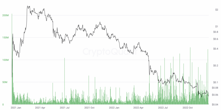 The Graph price prediction using exchange inflow: Santiment