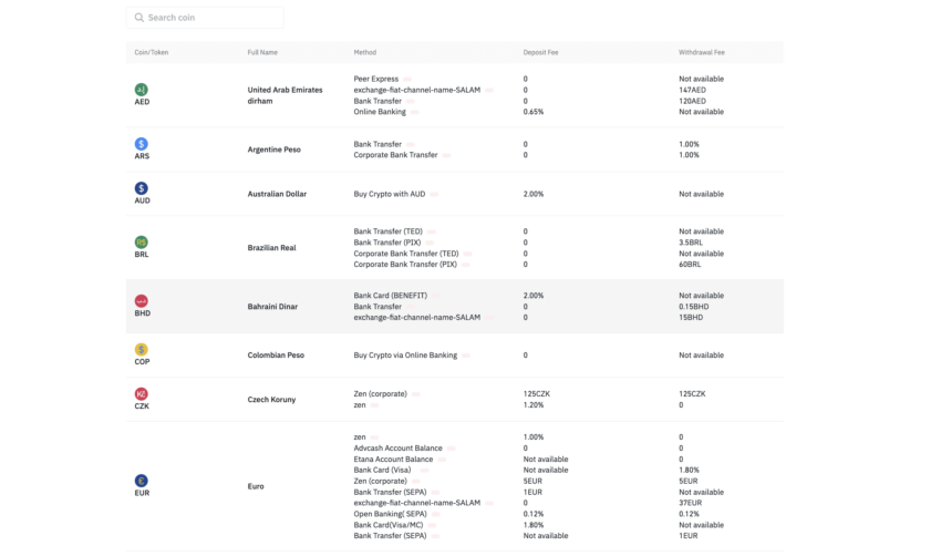 Fiat deposit and withdrawal rates: Binance review