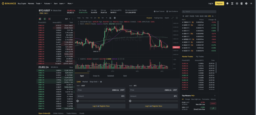 Binance review and trading interface: Binance