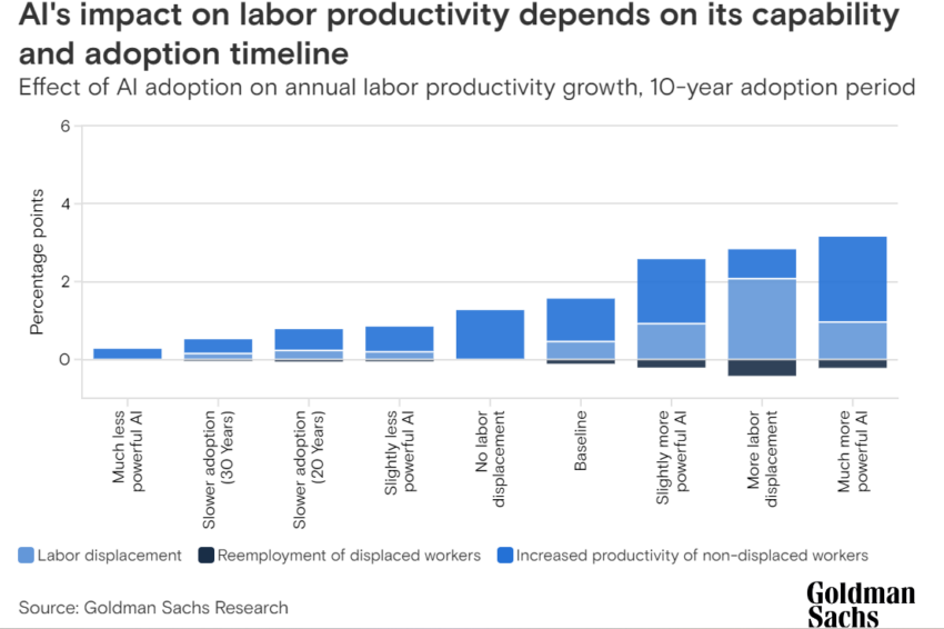 Generatieve AI De impact van AI op productiviteit