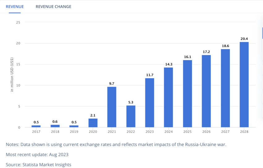 Estonia Crypto Revenue