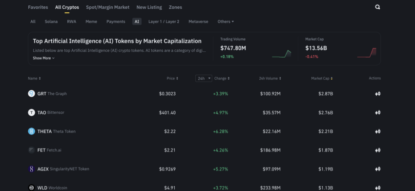 Liste der AI Coins, in die Sie investieren können: Binance