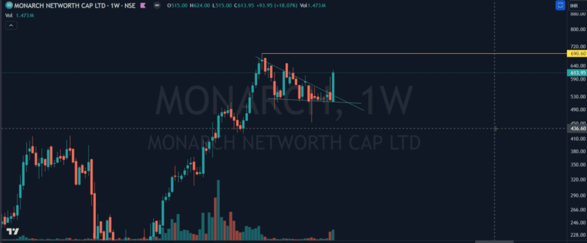 Crypto trading patterns and descending triangle: TradingView